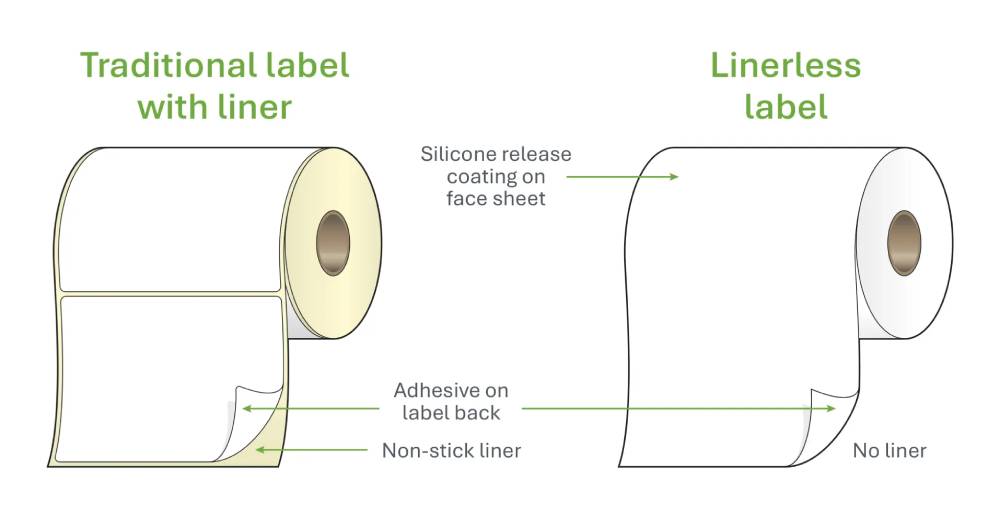 Traditional standard label and linerless label