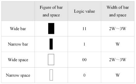 The character encoding method of Code 39